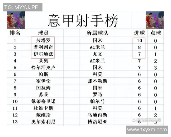 佛罗西洛尼迎战拉齐奥争夺意甲积分榜重要战役