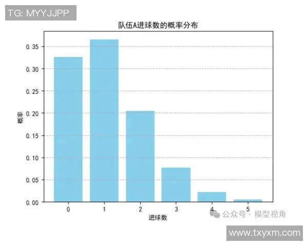 几内亚比绍与加纳比赛前瞻及胜负预测分析