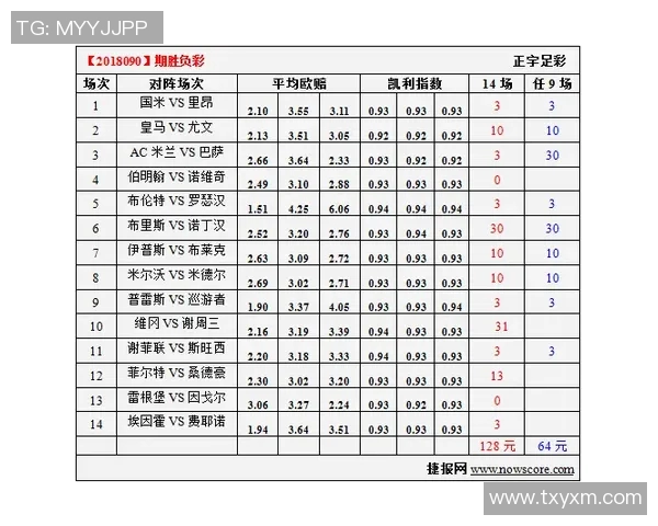 尤文图斯对阵拉齐奥的精彩比分预测与赛前分析分享